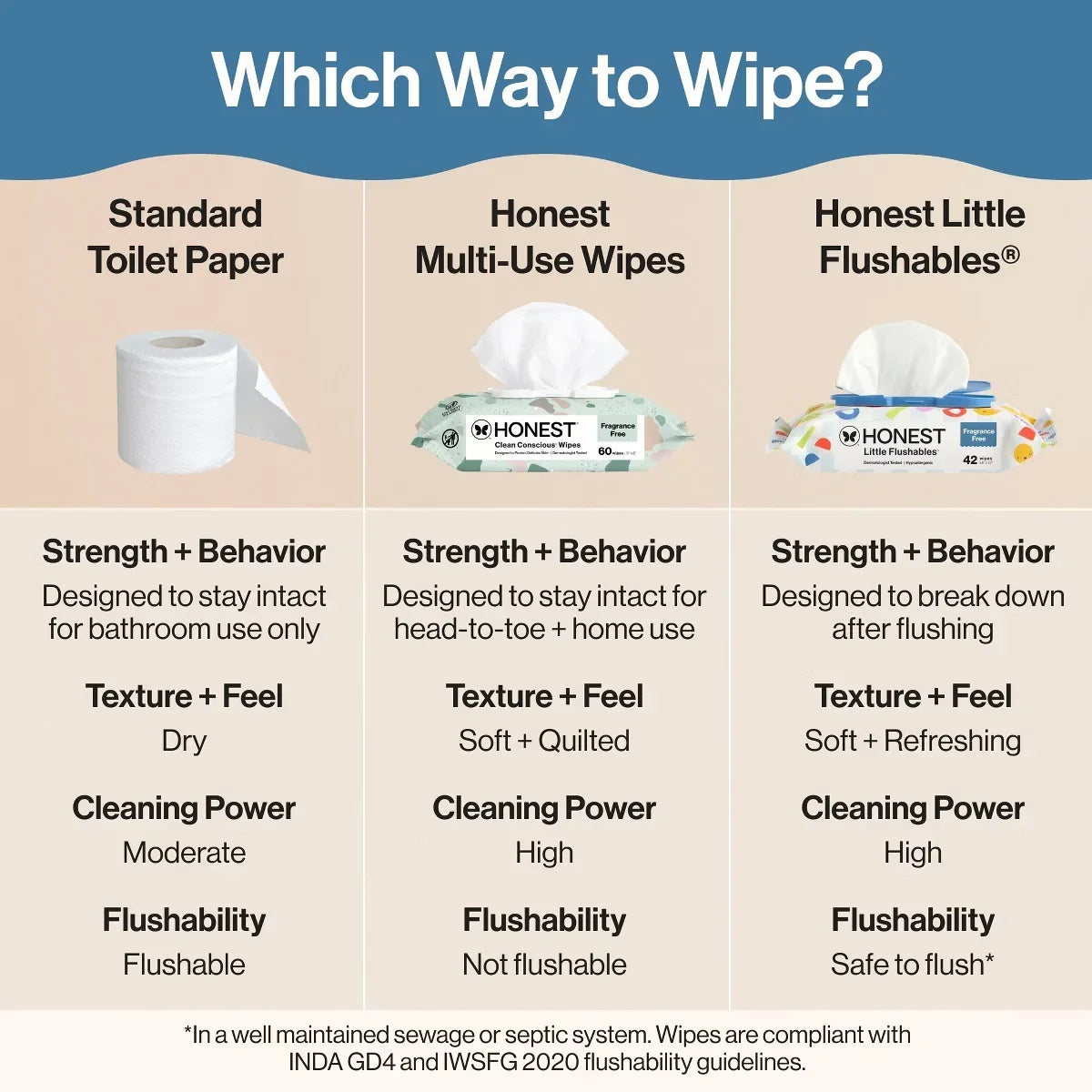The Honest Company Plant-Based Baby Wipe - Little Flushable Wipes