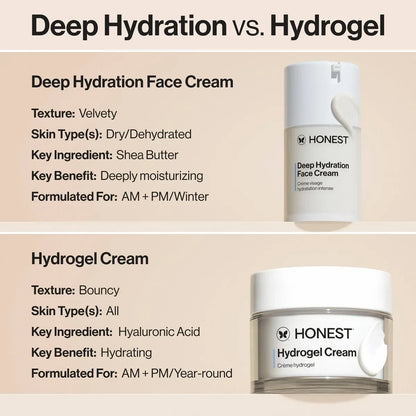 Honest Beauty Deep Hydration Face Cream with Shea Butter - 1.7 fl oz: Unscented, Anti-Aging, Sensitive Skin